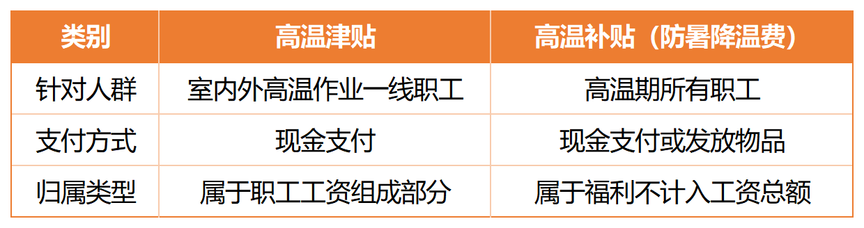 686e10f6cca76.png 28省份高温津贴标准_Sheet2.png